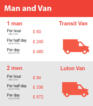 Amazing Prices on Man and Van Services in Fulham